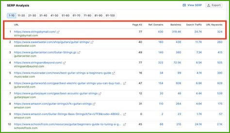 Google Slapped? Bulk SERP Checker Tools Spike After Algorithm Update