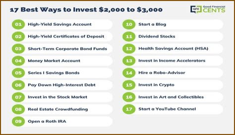 How To Invest 2000 Dollars And Make Money