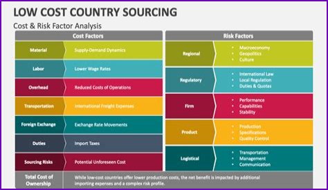 Sourcing Shift: How Low-Cost Nations Are Boosting Bottom Lines